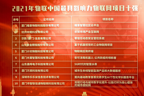 萬賓科技獲全國總決賽2021“物聯中國最具影響力物聯網項目十強”(圖3) 萬賓科技獲全國總決賽2021“物聯中國最具影響力物聯網項目十強”(圖3)